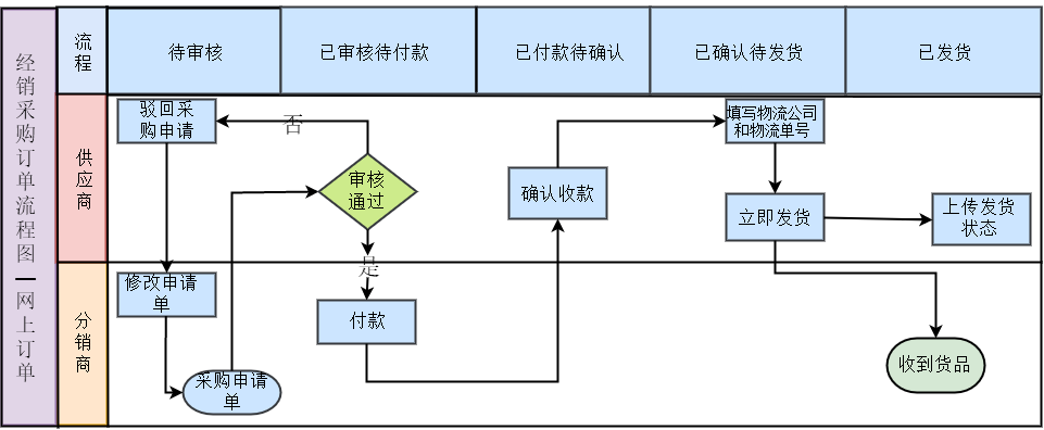 平台数据架构流程图