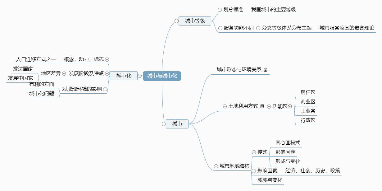 隋朝的统一与灭亡思维导图