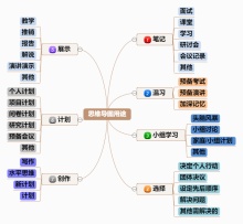 思维导图用途模板