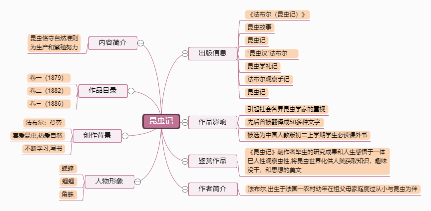 昆虫记人物形象图片