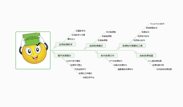 微课开发技术培训