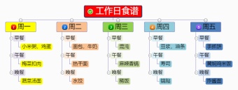 工作日食谱模板