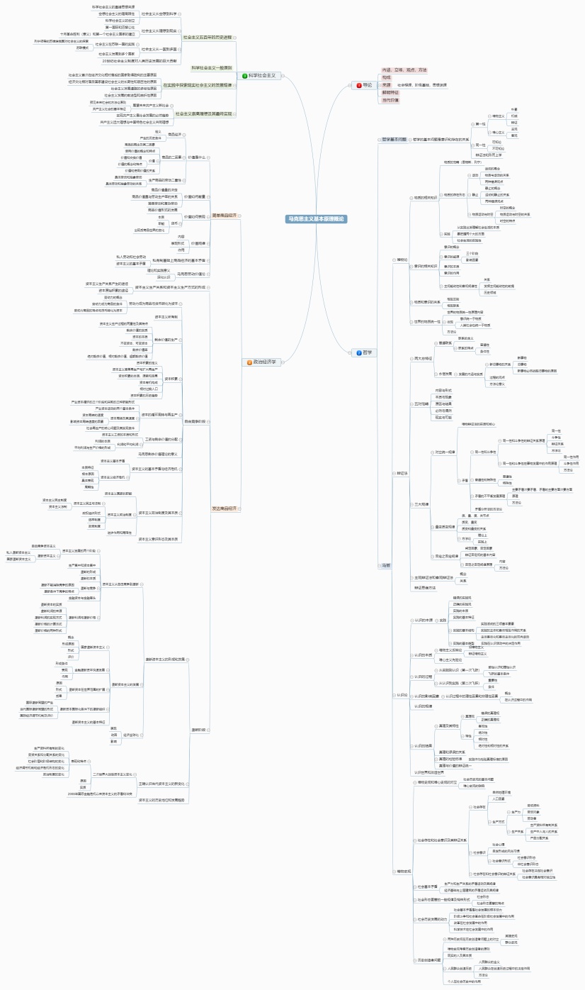 马克思主义基本原理概论|迅捷画图,在线制作思维导图