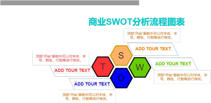 商业SWOT分析流程图表