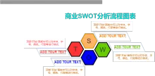 商业SWOT分析流程图表模板