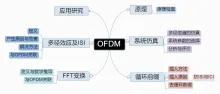OFDM思维导图模板