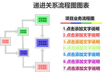 递进关系流程图图表模板