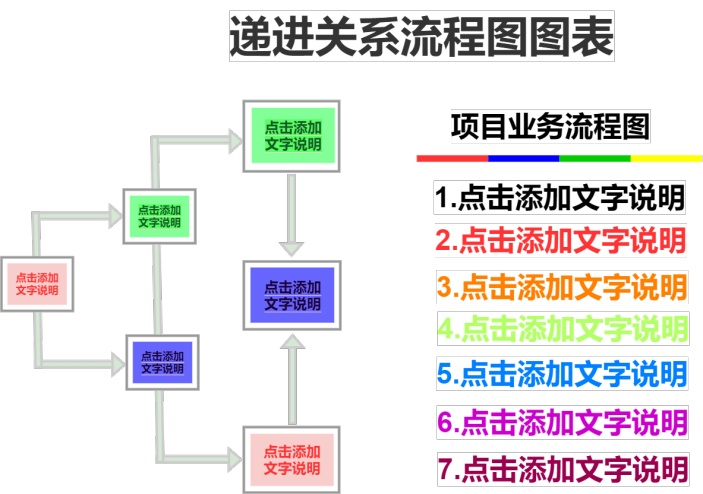 递进关系流程图图表