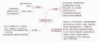 汤姆索亚历险记模板