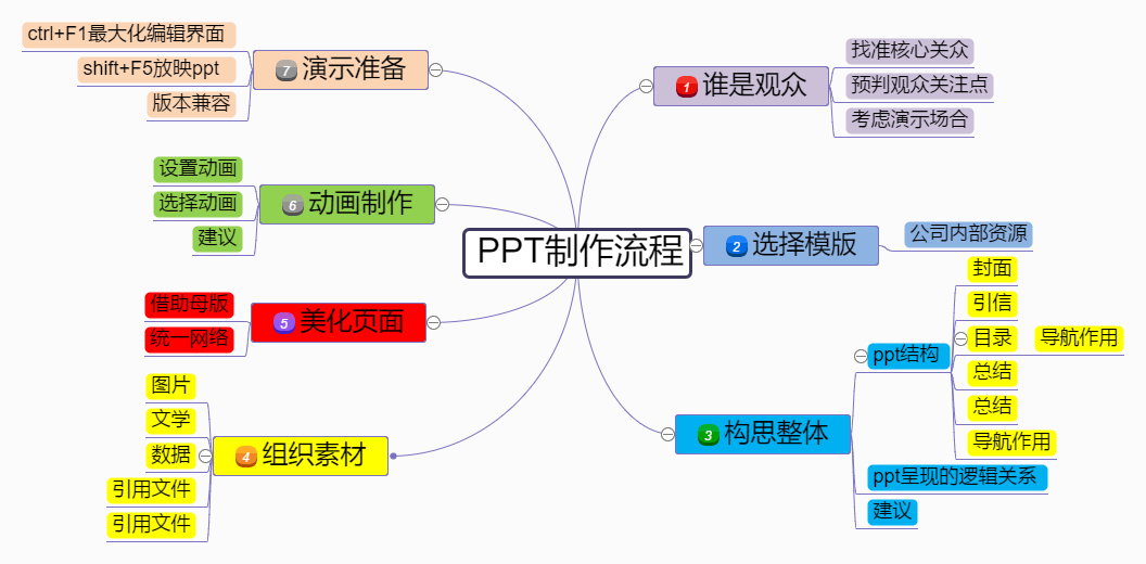 ppt模板制作教程步骤图片